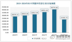 中国轮回经济行业成长示状阐发取投资前景研究