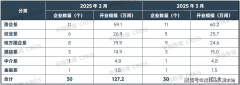 华发院子(售楼处)首页网坐-华发院子营销核心-欢