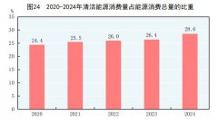 受权发布｜中华人平易近国2024年国平易近经济和